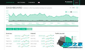 绿色扁平化后台报表统计bootstrap模板