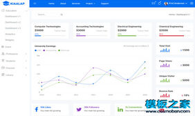 精品bootstrap后端管理系统 Kiaalap